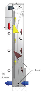 Screentec operational