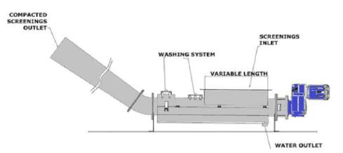 Washtec Schematic
